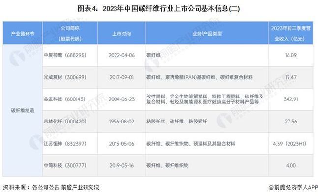 碳纤维公司排名（2024年碳纤维制品生产商排名） 结构污水处理池设计 第4张