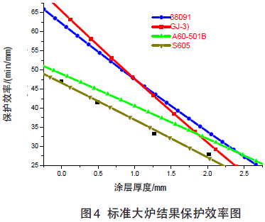 简述钢结构防火涂料的涂层厚度的测定过程 建筑施工图施工 第5张 简述钢结构防火涂料的涂层厚度的测定过程 建筑施工图施工 第5张