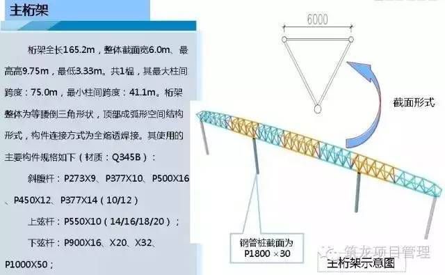 桁架加工流程图解（桁架加工基本流程：桁架结构设计要点详解） 钢结构蹦极设计 第2张