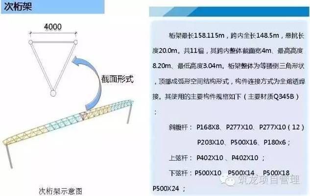 桁架加工流程图解（桁架加工基本流程：桁架结构设计要点详解） 钢结构蹦极设计 第3张