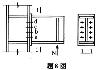 钢结构的螺栓连接按受力类型可分为 建筑施工图设计 第3张 钢结构的螺栓连接按受力类型可分为 建筑施工图设计 第3张
