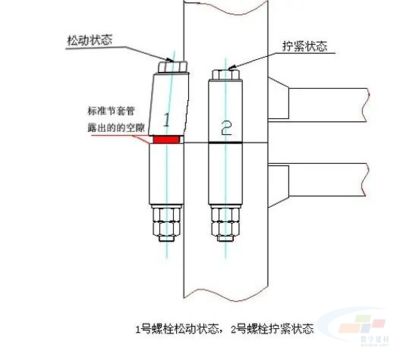 钢结构高强螺栓拧紧规范(钢结构高强螺栓拧紧规范主要包括初拧和终拧两个关键步骤) 钢结构蹦极施工 第1张 钢结构高强螺栓拧紧规范(钢结构高强螺栓拧紧规范主要包括初拧和终拧两个关键步骤) 钢结构蹦极施工 第1张