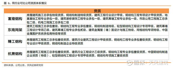 钢结构资质几级最好（钢结构资质等级分为四个等级：一级、二级、三级和四级）