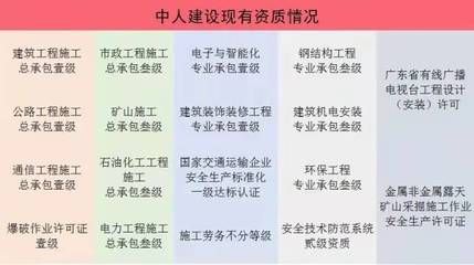 钢结构资质几级最好(钢结构资质等级分为四个等级:一级、二级、三级和四级) 钢结构网架施工 第4张 钢结构资质几级最好(钢结构资质等级分为四个等级:一级、二级、三级和四级) 钢结构网架施工 第4张