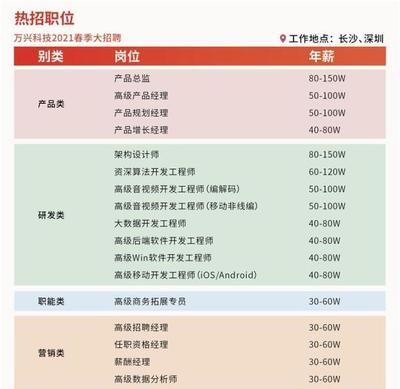架构师职位招聘（架构师职位招聘信息） 结构桥梁钢结构设计 第3张