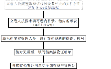 北京市档案馆 业务流程规范(北京市档案馆业务流程图编制工作动员部署会) 结构机械钢结构设计 第1张 北京市档案馆 业务流程规范(北京市档案馆业务流程图编制工作动员部署会) 结构机械钢结构设计 第1张