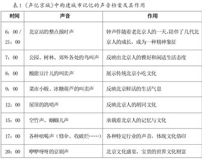 北京市档案馆 业务流程规范(北京市档案馆业务流程图编制工作动员部署会) 结构机械钢结构设计 第5张 北京市档案馆 业务流程规范(北京市档案馆业务流程图编制工作动员部署会) 结构机械钢结构设计 第5张