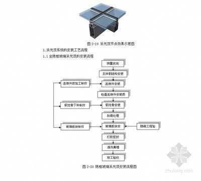 采光顶施工工艺流程(采光顶施工安全注意事项) 钢结构网架设计 第3张 采光顶施工工艺流程(采光顶施工安全注意事项) 钢结构网架设计 第3张