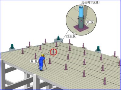 采光顶施工工艺流程(采光顶施工安全注意事项) 钢结构网架设计 第5张 采光顶施工工艺流程(采光顶施工安全注意事项) 钢结构网架设计 第5张