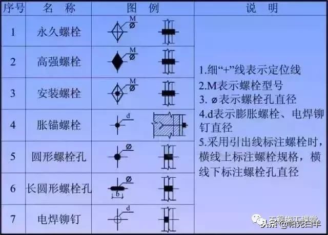 钢结构螺丝型号 钢结构跳台施工 第1张
