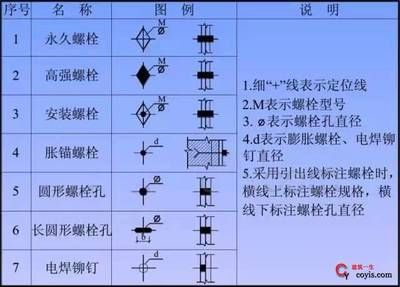 钢结构高强螺栓安装方法（钢结构高强螺栓安装工具清单） 建筑效果图设计 第1张
