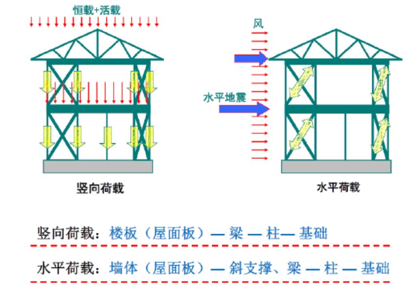 钢结构建筑常采用的楼板和屋面板种类 建筑施工图设计 第3张 钢结构建筑常采用的楼板和屋面板种类 建筑施工图设计 第3张