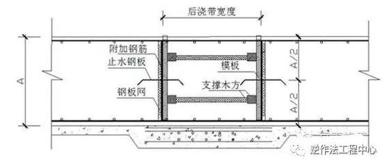 钢梁加固楼板施工方案(钢梁上加设混凝土楼板施工方案) 钢结构门式钢架施工 第3张 钢梁加固楼板施工方案(钢梁上加设混凝土楼板施工方案) 钢结构门式钢架施工 第3张