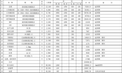 钢结构厂房预算(5000平米以上的钢结构厂房预算报价预计486万元至592万元) 结构砌体设计 第2张 钢结构厂房预算(5000平米以上的钢结构厂房预算报价预计486万元至592万元) 结构砌体设计 第2张