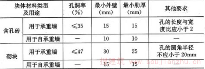 混凝土砌块墙厚度规范 北京加固设计 第4张 混凝土砌块墙厚度规范 北京加固设计 第4张