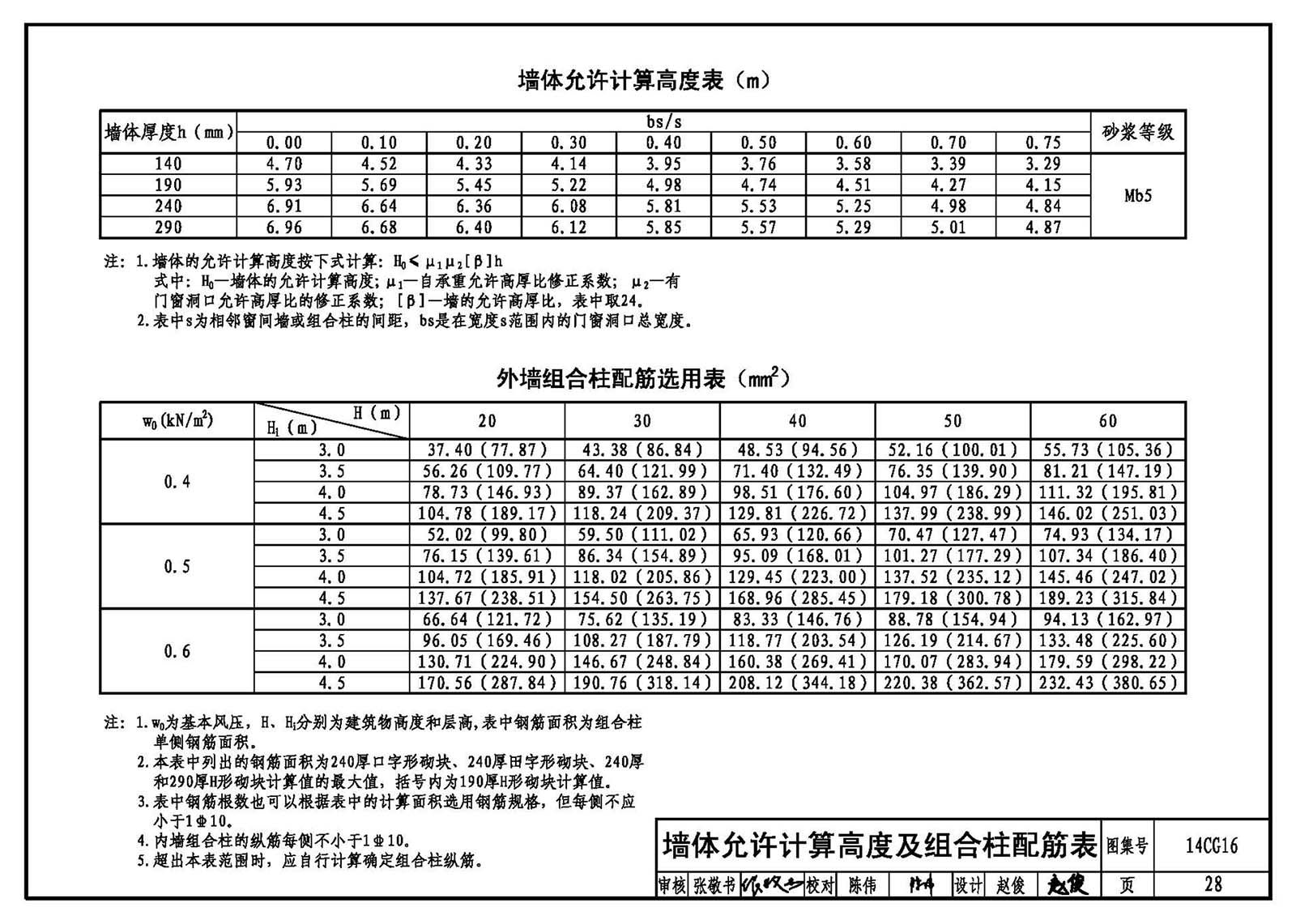 混凝土砌块墙厚度规范 北京加固设计 第3张 混凝土砌块墙厚度规范 北京加固设计 第3张