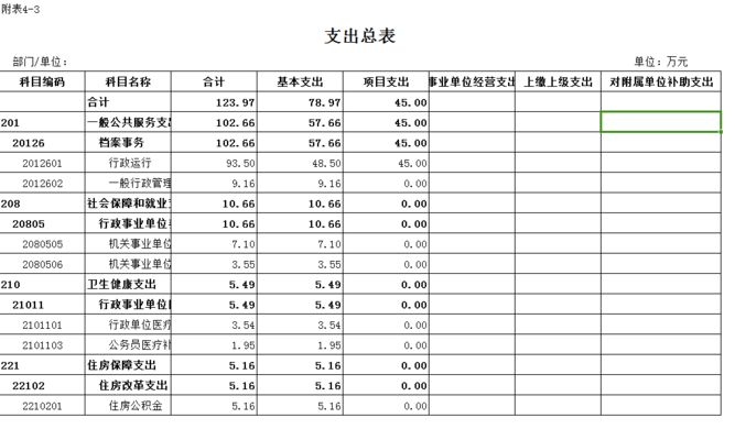 档案馆预算（重庆市渝北区档案馆和天全县档案馆的预算情况） 结构砌体设计 第1张