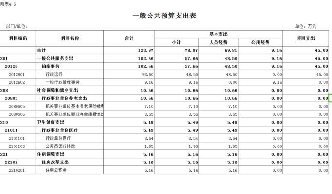 档案馆预算（重庆市渝北区档案馆和天全县档案馆的预算情况） 结构砌体设计 第2张