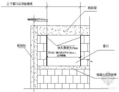 砌体混凝土板带(如何检测砌体混凝土板带施工常见问题) 钢结构蹦极设计 第5张 砌体混凝土板带(如何检测砌体混凝土板带施工常见问题) 钢结构蹦极设计 第5张