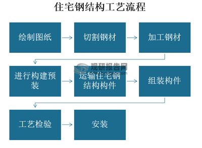 粘钢加固一般报价多少一平方米（如何评估粘钢加固的成本效益？） 北京钢结构设计问答