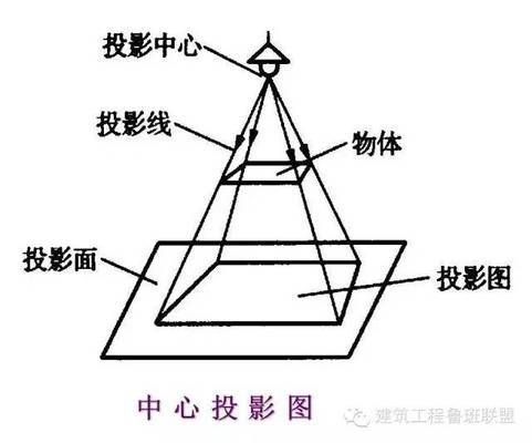 钢结构厂房施工图纸怎么看(钢结构厂房施工图纸技术经济分析) 装饰家装设计 第4张 钢结构厂房施工图纸怎么看(钢结构厂房施工图纸技术经济分析) 装饰家装设计 第4张