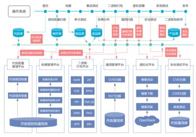档案室加固工程立项流程怎么写 钢结构玻璃栈道施工 第3张