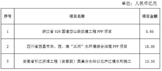 房屋改建设计收费费率标准（房屋改建设计收费标准） 结构工业装备设计 第4张