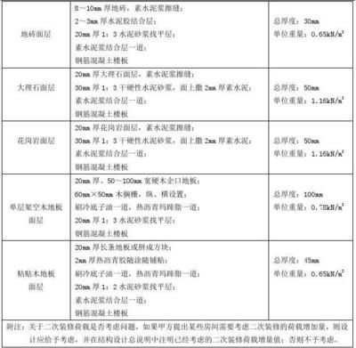 学校布局是什么意思（关于学校布局的疑问） 北京钢结构设计问答