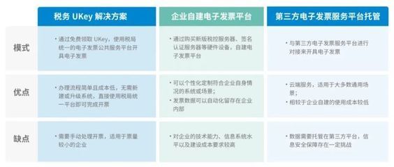 档案托管服务方案设计(档案托管服务方案) 装饰工装施工 第2张 档案托管服务方案设计(档案托管服务方案) 装饰工装施工 第2张
