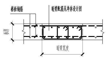 砌体墙怎么加钢筋的(在砌体墙中添加钢筋可以显著提高其结构强度和稳定性) 钢结构玻璃栈道设计 第1张 砌体墙怎么加钢筋的(在砌体墙中添加钢筋可以显著提高其结构强度和稳定性) 钢结构玻璃栈道设计 第1张