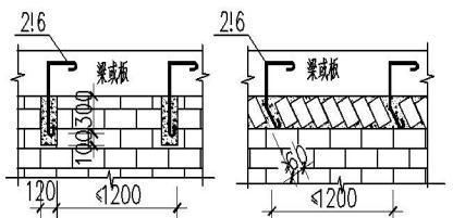 砌体墙怎么加钢筋的(在砌体墙中添加钢筋可以显著提高其结构强度和稳定性) 钢结构玻璃栈道设计 第5张 砌体墙怎么加钢筋的(在砌体墙中添加钢筋可以显著提高其结构强度和稳定性) 钢结构玻璃栈道设计 第5张