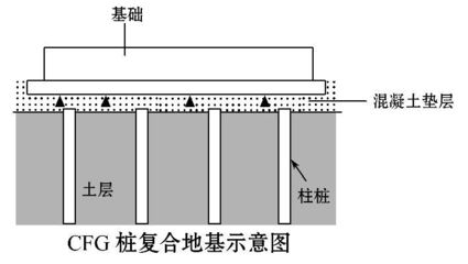 地基加固目的不包括下列哪一项（地基加固与建筑结构强度的关系） 结构机械钢结构设计 第5张