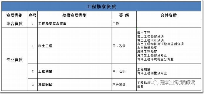 加固工程设计资质有哪些证书要求（加固工程设计资质的主要证书要求） 建筑方案设计 第3张