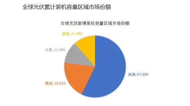 光伏屋顶加固2023规范要求是什么（光伏屋顶加固材料选择标准,光伏屋顶加固验收流程详解）