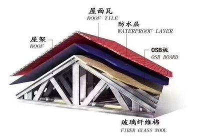 屋顶加层方案(几种常见的屋顶加层方案) 钢结构钢结构螺旋楼梯设计 第2张 屋顶加层方案(几种常见的屋顶加层方案) 钢结构钢结构螺旋楼梯设计 第2张
