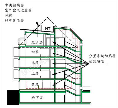 屋顶加层方案(几种常见的屋顶加层方案) 钢结构钢结构螺旋楼梯设计 第5张 屋顶加层方案(几种常见的屋顶加层方案) 钢结构钢结构螺旋楼梯设计 第5张