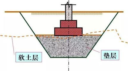 地基加固的方法有哪些种类(地基加固方法) 钢结构钢结构螺旋楼梯施工 第5张 地基加固的方法有哪些种类(地基加固方法) 钢结构钢结构螺旋楼梯施工 第5张