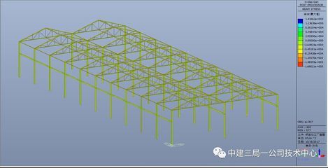 钢结构屋架内力计算(全跨和半跨荷载组合内力分析) 结构框架施工 第5张 钢结构屋架内力计算(全跨和半跨荷载组合内力分析) 结构框架施工 第5张