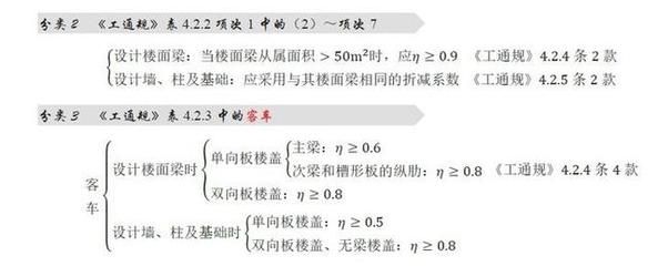 屋面板活荷载(屋面板活荷载标准值) 钢结构蹦极施工 第2张 屋面板活荷载(屋面板活荷载标准值) 钢结构蹦极施工 第2张