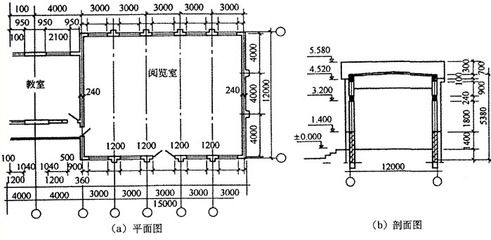 屋面板活荷载(屋面板活荷载标准值) 钢结构蹦极施工 第4张 屋面板活荷载(屋面板活荷载标准值) 钢结构蹦极施工 第4张
