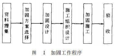 钢结构加固施工组织设计 北京加固设计 第2张 钢结构加固施工组织设计 北京加固设计 第2张