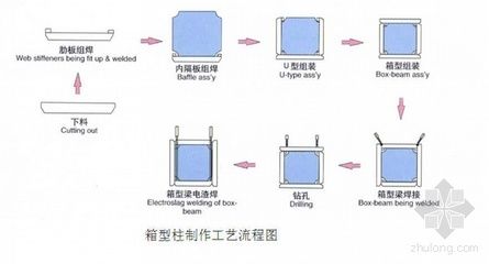 钢结构加固施工组织设计 北京加固设计 第5张 钢结构加固施工组织设计 北京加固设计 第5张