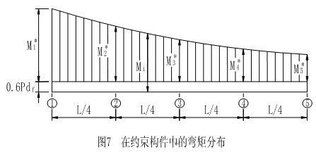 钢结构受压区高度(钢筋混凝土结构受压区高度计算公式计算公式) 钢结构蹦极施工 第1张 钢结构受压区高度(钢筋混凝土结构受压区高度计算公式计算公式) 钢结构蹦极施工 第1张