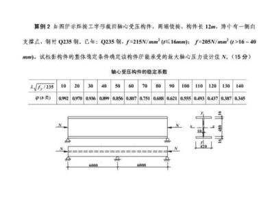 钢结构受压区高度(钢筋混凝土结构受压区高度计算公式计算公式) 钢结构蹦极施工 第5张 钢结构受压区高度(钢筋混凝土结构受压区高度计算公式计算公式) 钢结构蹦极施工 第5张