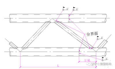 大跨度钢结构施工方案(大跨度钢结构施工方案基本流程和注意事项和注意事项) 结构地下室施工 第5张 大跨度钢结构施工方案(大跨度钢结构施工方案基本流程和注意事项和注意事项) 结构地下室施工 第5张