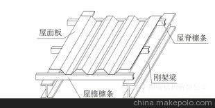 钢结构屋架梁图片(寻找钢结构屋架梁的相关图片时可以从以下几个方面来获取信息) 北京网架设计 第4张 钢结构屋架梁图片(寻找钢结构屋架梁的相关图片时可以从以下几个方面来获取信息) 北京网架设计 第4张
