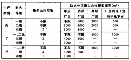 钢构厂房技术规范（钢构厂房技术规范是一个复杂的体系钢结构厂房材料选择指南）