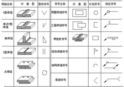 西安不锈钢公司（西安不锈钢公司主要生产哪些类型的不锈钢产品） 北京钢结构设计问答