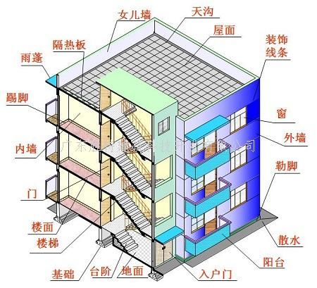 屋面加固注意安全措施内容有哪些(屋面加固安全措施) 结构地下室施工 第5张 屋面加固注意安全措施内容有哪些(屋面加固安全措施) 结构地下室施工 第5张
