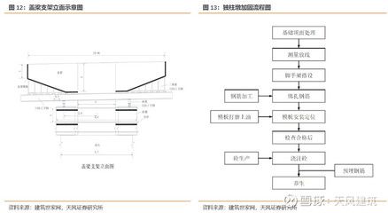 正规建筑改造加固方案模板（建筑改造加固方案是确保建筑结构安全、耐久性和功能性的重要文件） 结构污水处理池设计 第5张